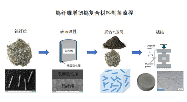 我院两项科技项目获2021年度省重点研发计划项目立项，推动增材制造技术高质量发展