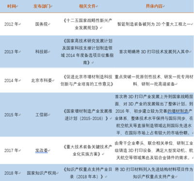 3D打印 重塑制造业的未来，引领增材科技新纪元