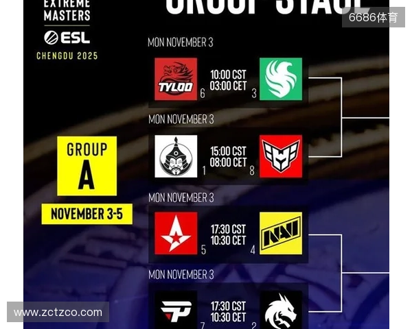 盘点布达佩斯Major的常青树与小树苗