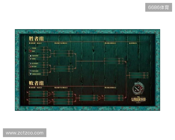 PGL瓦拉几亚S6瑞士轮第三日结束，三支中国战队进入1-2组